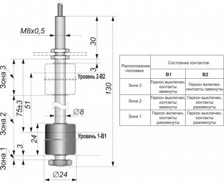 Датчик герконовый поплавковый уровня жидкости DFG 24.24-B2.51-NO/NO-75.08-M8x0,5-S